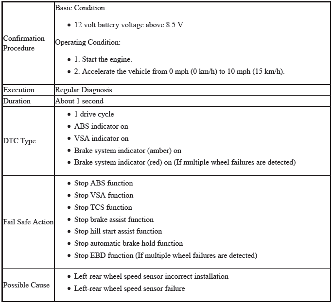 VSA System - Diagnostics